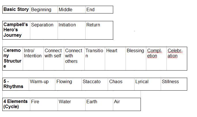 story structure